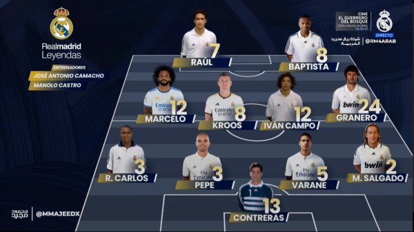 Super luxurious 😍Real Madrid Legends starter: Raul & Cross leads Carlos + Marcelo left