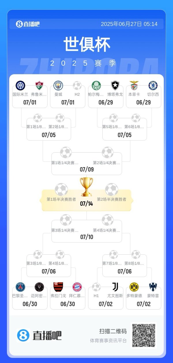 Waiting for Real Madrid! Top 16 matches: Inter Milan & Manchester City & Blues in the same half area Paris & Bayern & Juventus in the same half area