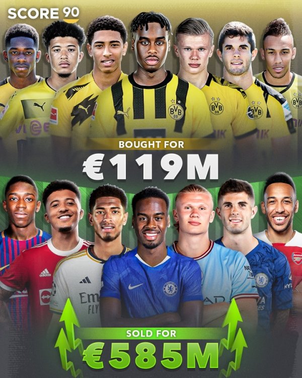 Business Affairs💰Dote s transfer fee is up to 7 people who have left the team and brought income of 585 million euros, with a cost of only 119 million yuan