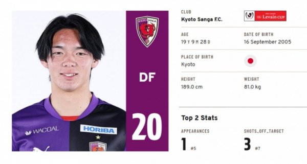 Japanese media: Real Sociedad is seeking to buy Kyoto 19-year-old central defender Kita Kita, the player has never played in the J League