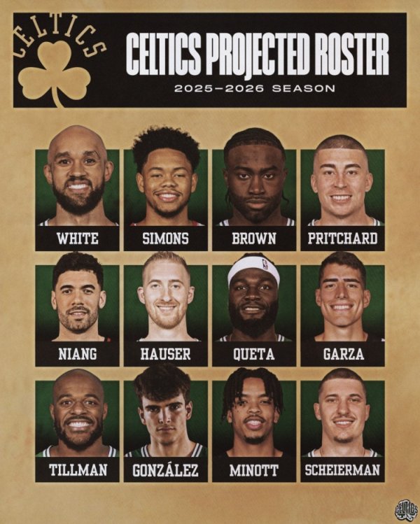 ☘️Celtics self-media initiated a vote: How many wins can this lineup win in the regular season in the new season?