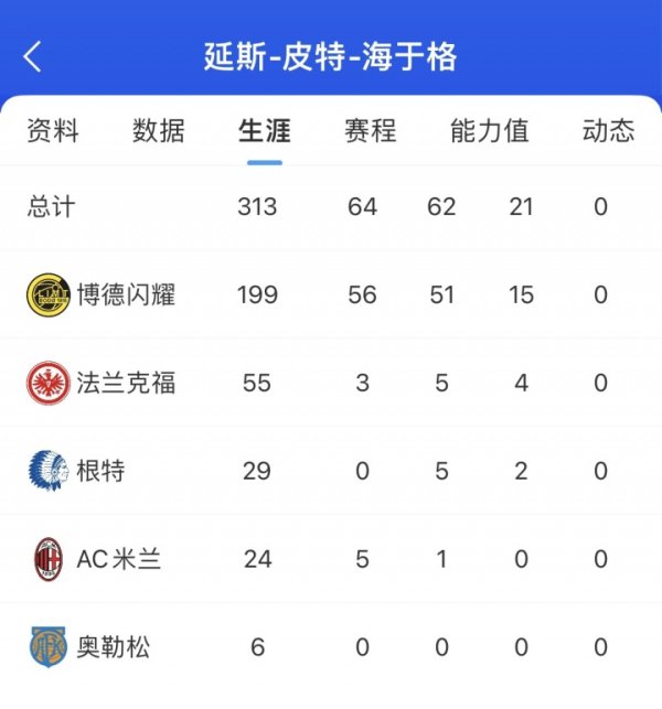 It’s not too late to be 25 years old! Haiyuge s Champions League spiritual double + won 10 points, failed to make Milan in the past