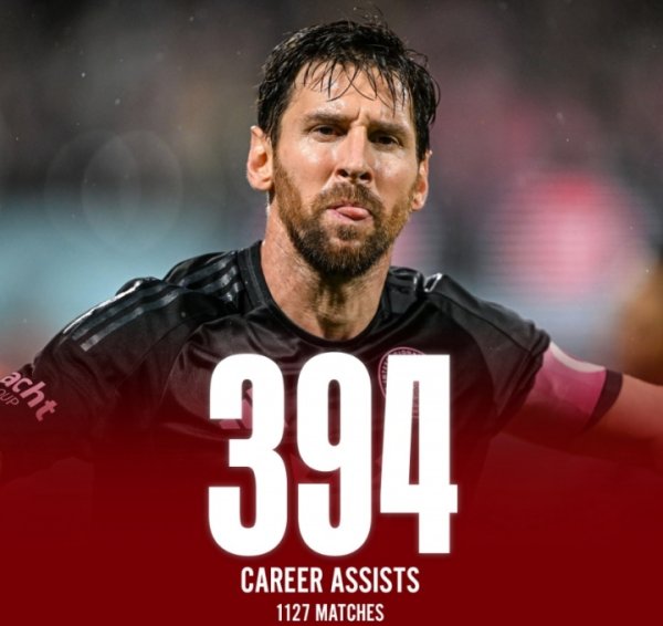 It s almost done! 38-year-old Messi gave 394 assists in 1,127 games, only 6 assists away from his career 400 assists!