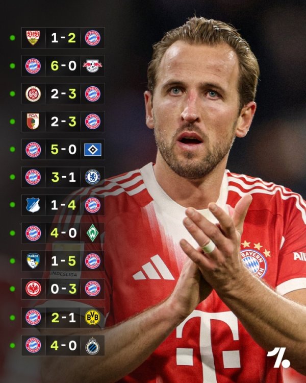 Making history❗Bayern is the first Bundesliga team to win 12 consecutive games in the opening season, only 13 games behind 92 Milan in the five major leagues