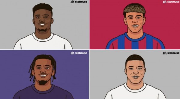 List of successful dribbles in the five major leagues in the 25-26 season: Kudus ranks first, Yamal and Mbappe are on the list