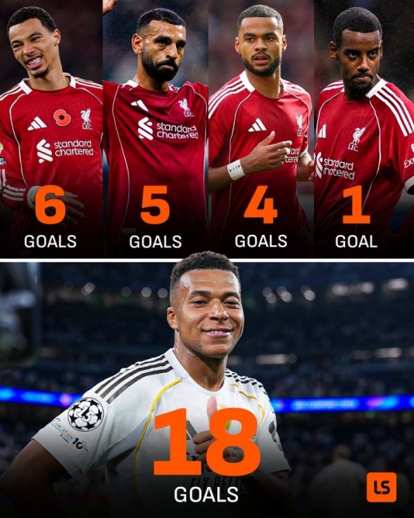 Isaac 1 goal 😳 Mbappe scored 18 goals this season, Liverpool’s four forwards combined for 16 goals