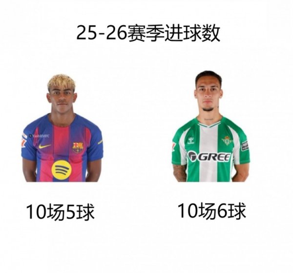 Today’s interesting picture: Haaland tops the Champions League scorer list 10 years later, 50-year-old Ronaldo returns to Europe to defend record