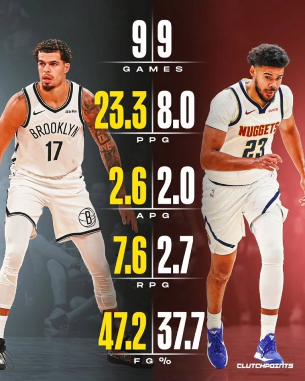 Who made the profit? U.S. media compares Porter Jr.’s and Cameron Johnson’s first nine game statistics: the gap is huge
